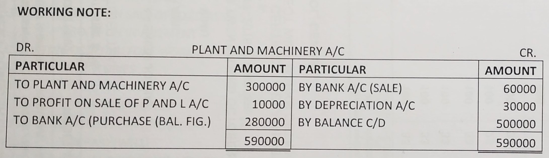 Cash Flow Statement of TS Grewal book edition 2019 Solution no. 50 working note